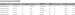 Tabelle zur Auswertung der Importstatistik mit Spaltenkopf (Versender Name, Versendungsland, Versender Ort, Tarifnummer, Präferenz, Zollabgaben) und Detailzeilen