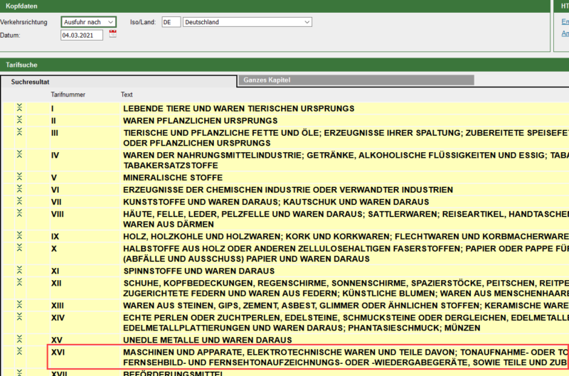 Alles Wichtige Zur Schweizer Zolltarifnummer Erklärt