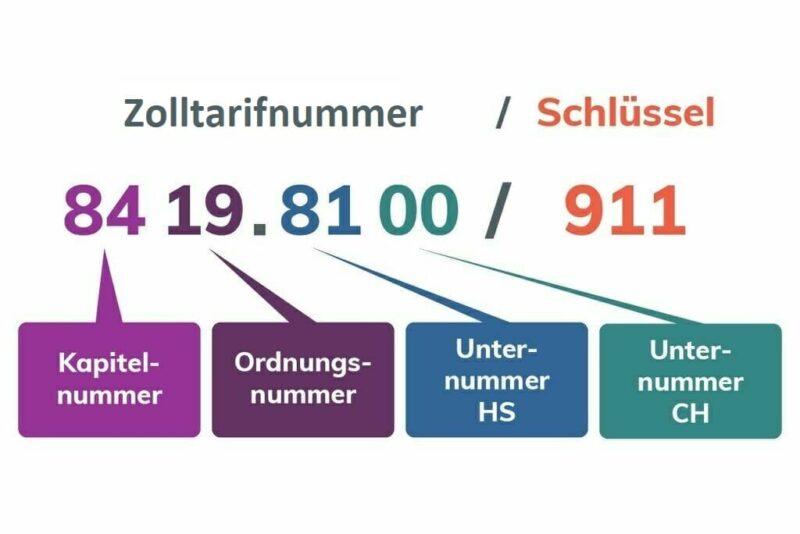 Alles Wichtige zur Schweizer Zolltarifnummer erklärt