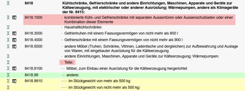 So Finden Sie Die Zolltarifnummer Von Maschinenteilen