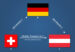 Länderflaggen DE, AT, CH im Dreieck mit Pfeilen dazwischen, die Transport- & Rechnungsweg anzeigen