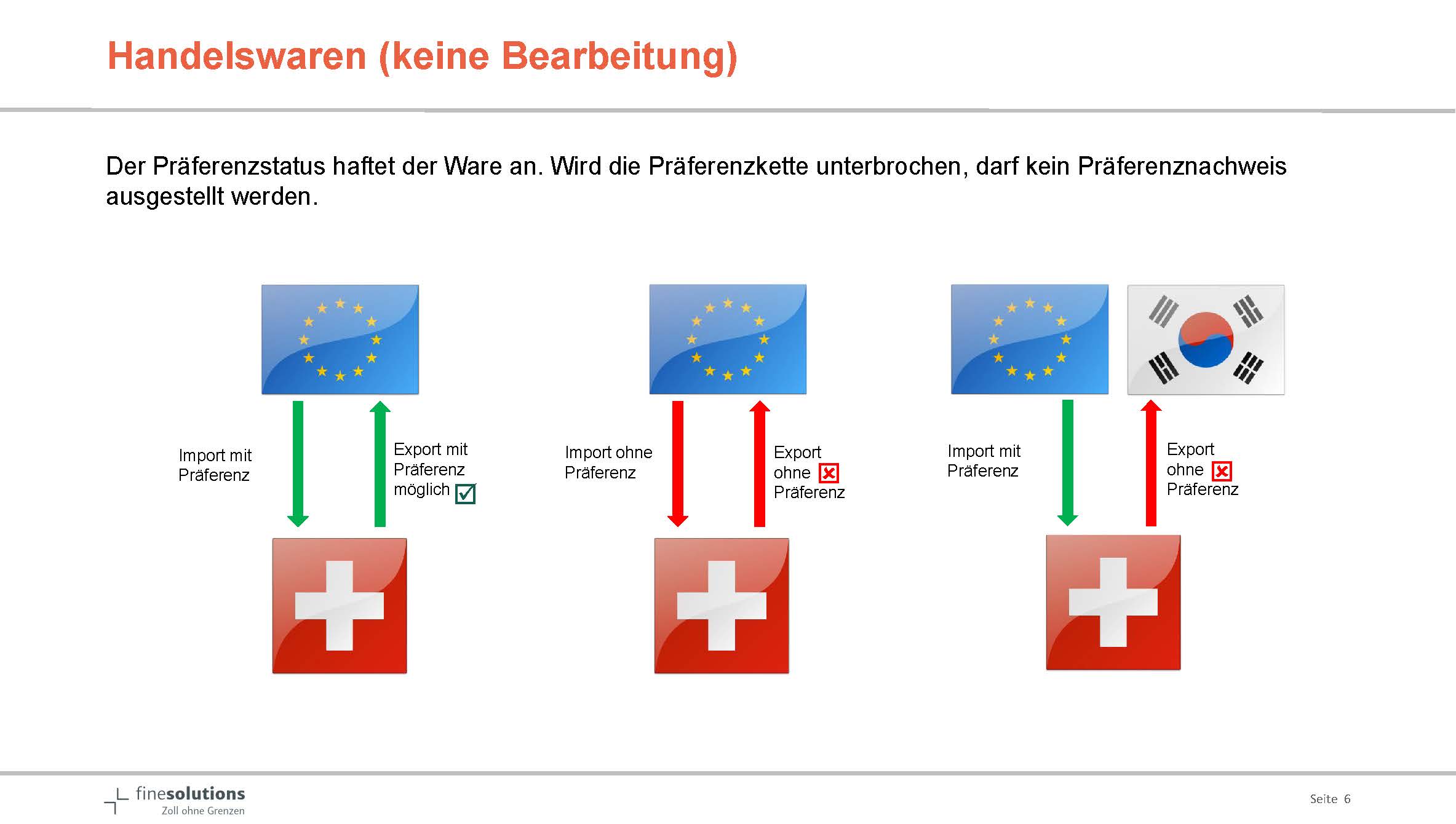 Folie 6 aus Präsentation des Seminars Präferen­zi­eller Warenursprung