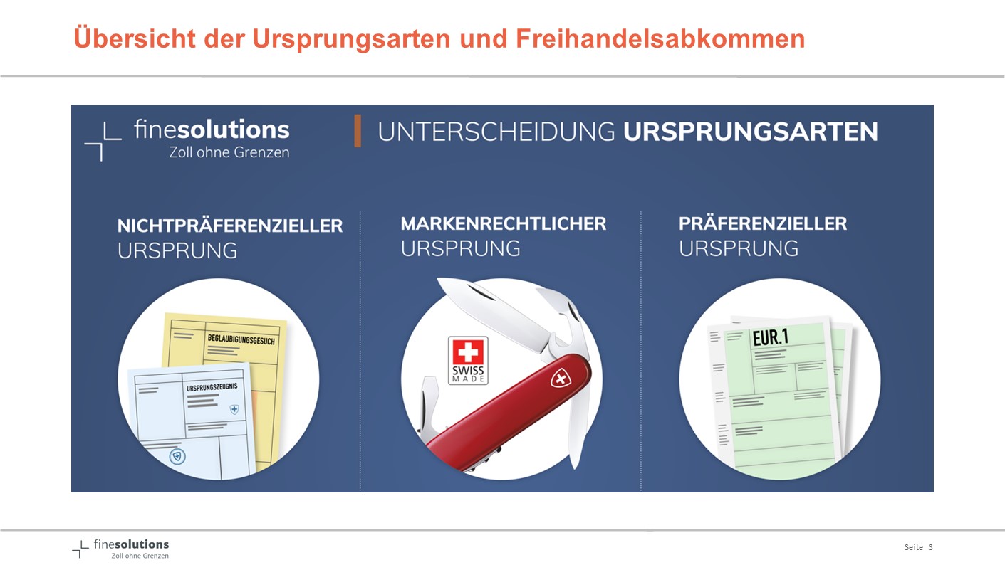 Folie 3 aus Präsentation des Seminars Zollabwicklung