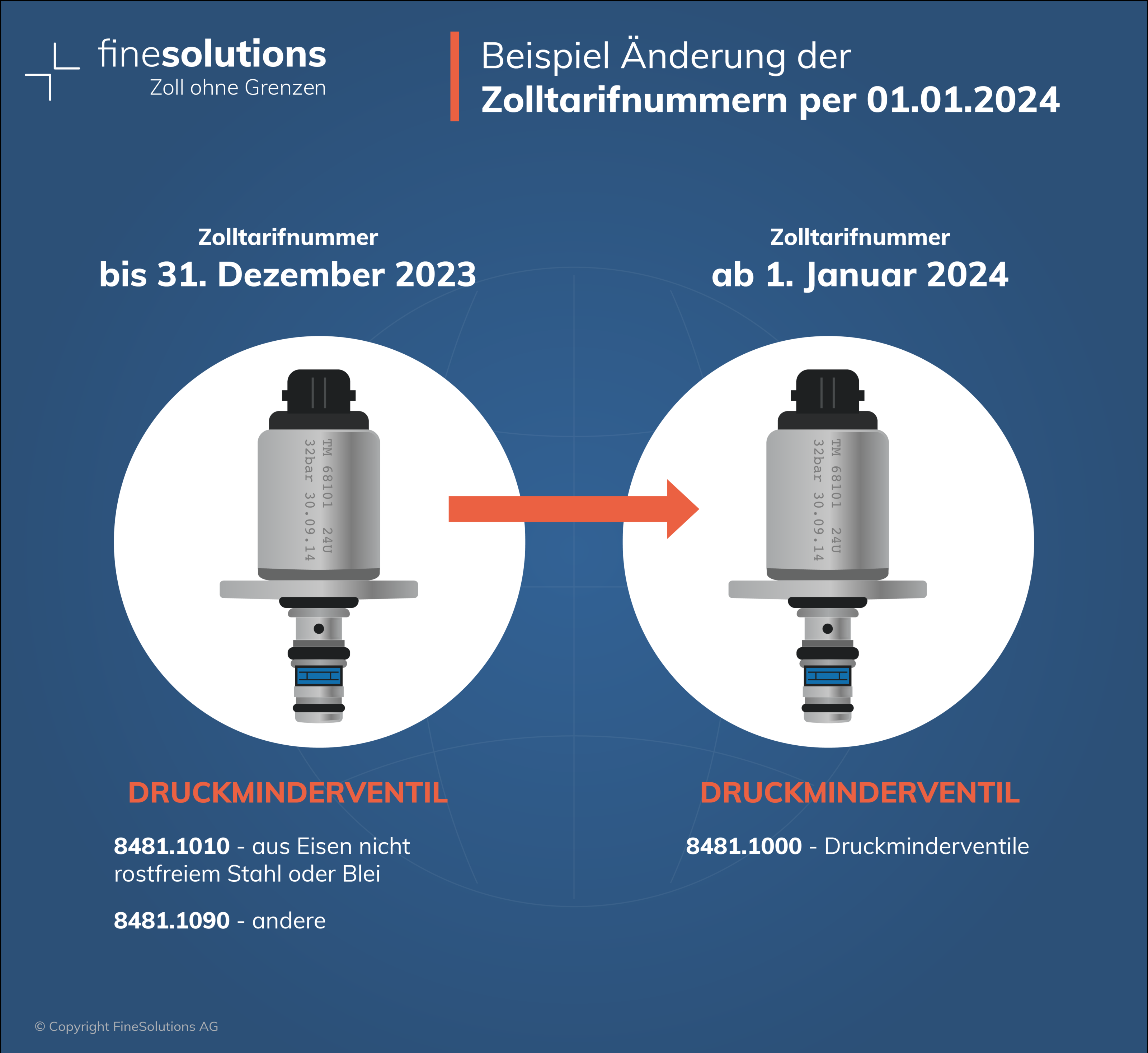 Wichtigste Änderungen der ZollTarifstruktur im Januar 2024