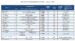 Bild mit Tabelle Übersicht der Schweizer Freihandelsabkommen für Industrieprodukte per 1.12.23 Seite 2