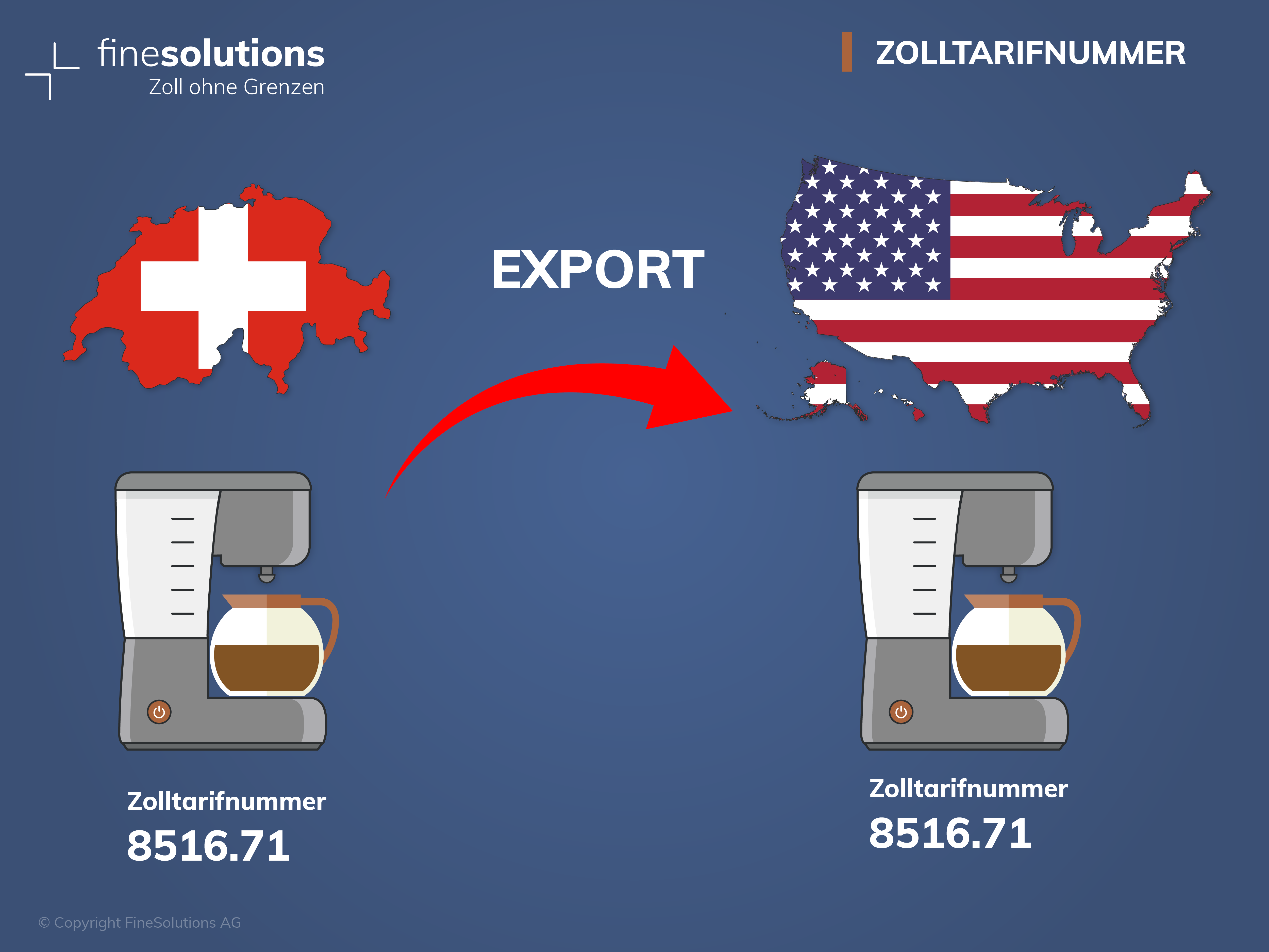 Die Zolltarifnummer / HS-Code / CTN 8516.71 für Kaffeemaschinen ist sowohl in den USA als auch in Frankreich diesselbe.